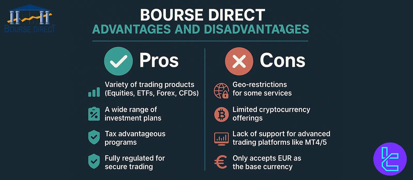 Bourse Direct advantages and disadvantages