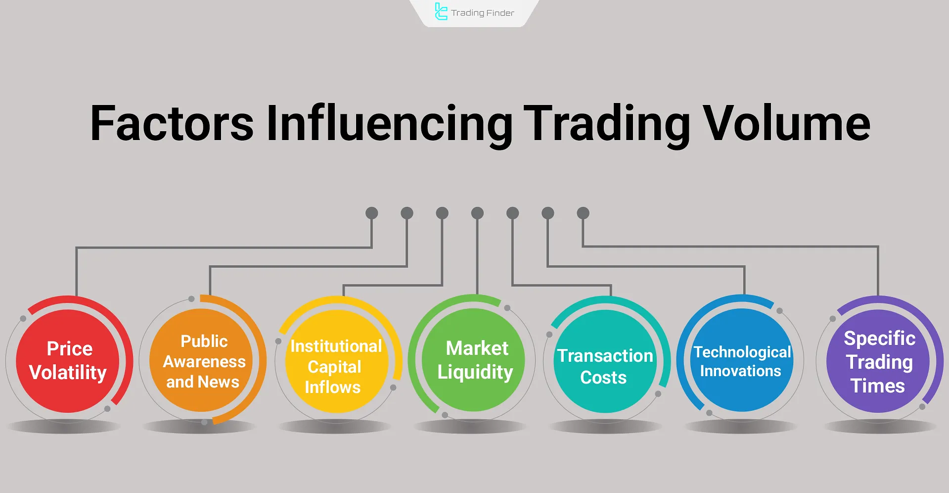 Factors influencing Trading Volume