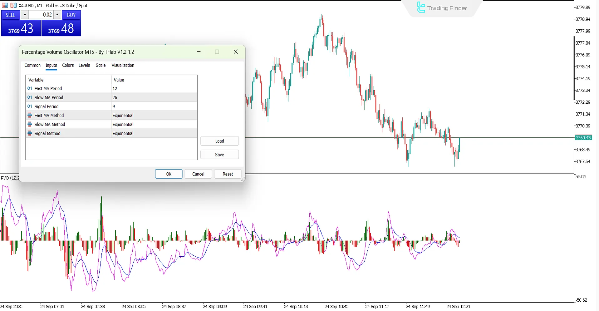 Percentage Volume Oscillator