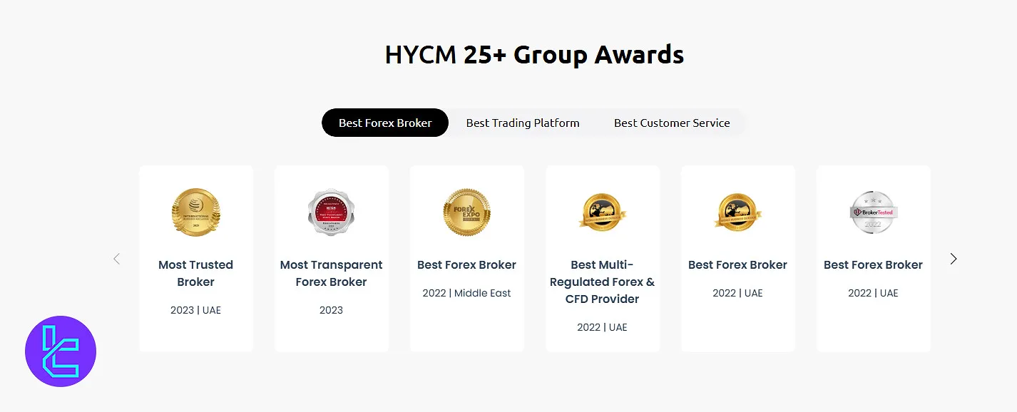 HYCM Awards