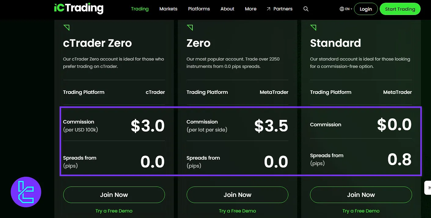 IC Trading spreads and commissions