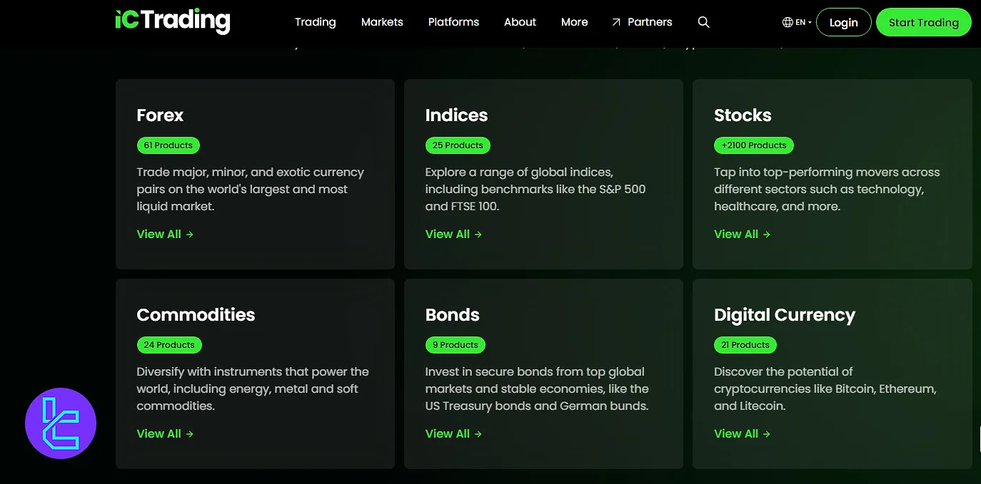 IC Trading instruments