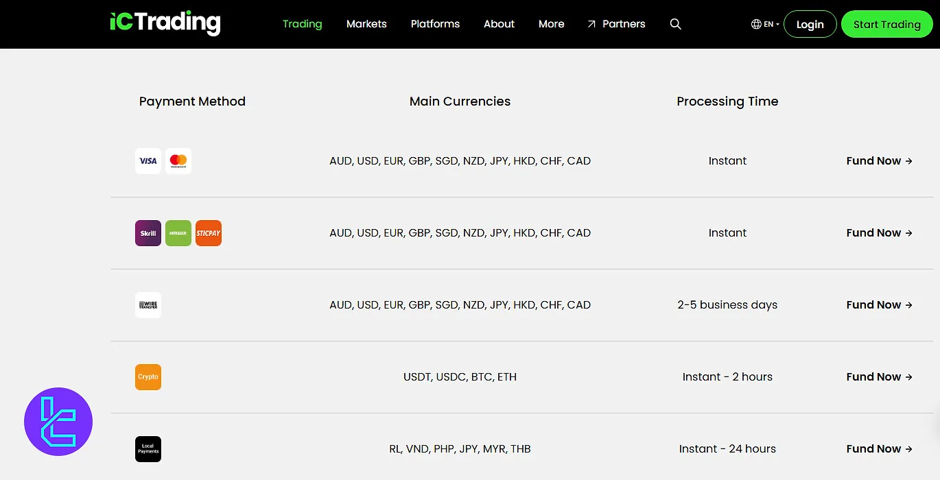 IC Trading Deposit Methods
