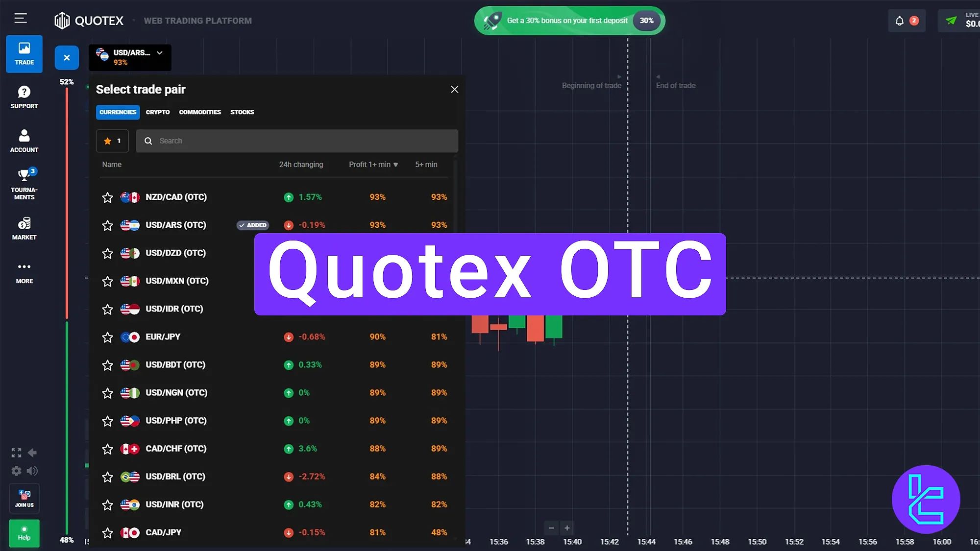 Quotex OTC 2026 – 24/7 Trading with Up to 95% Return
