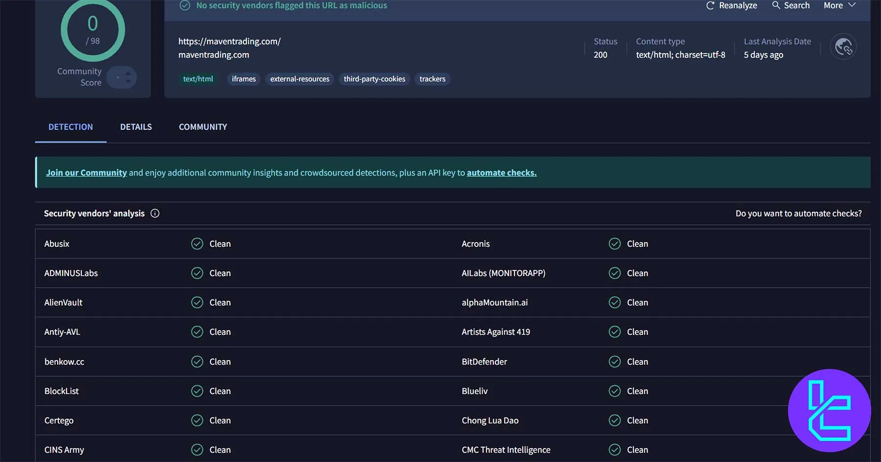 گزارش تحلیل امنیتی دامنه MavenTrading.com در VirusTotal