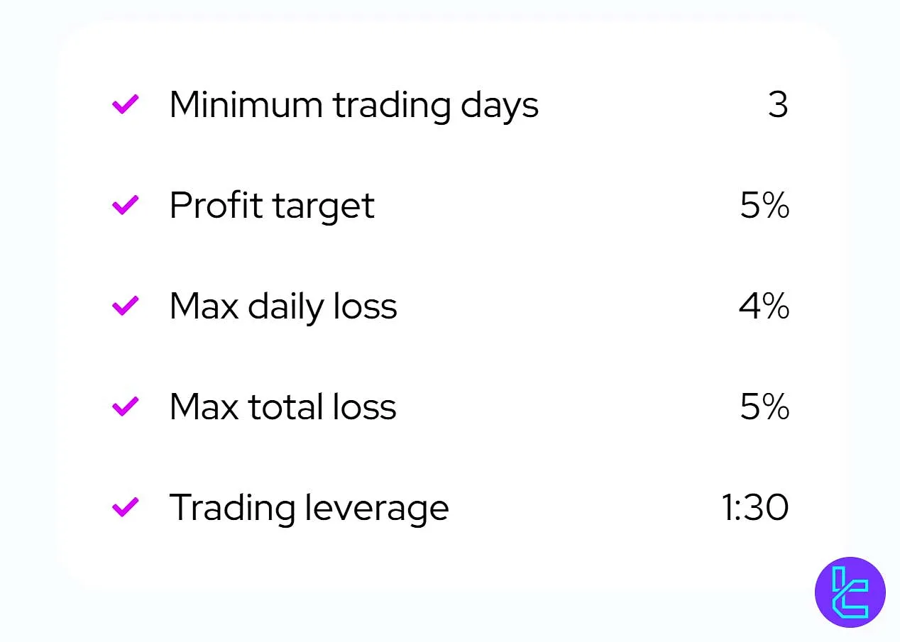 DNA Funded Hızlı Meydan Okuma