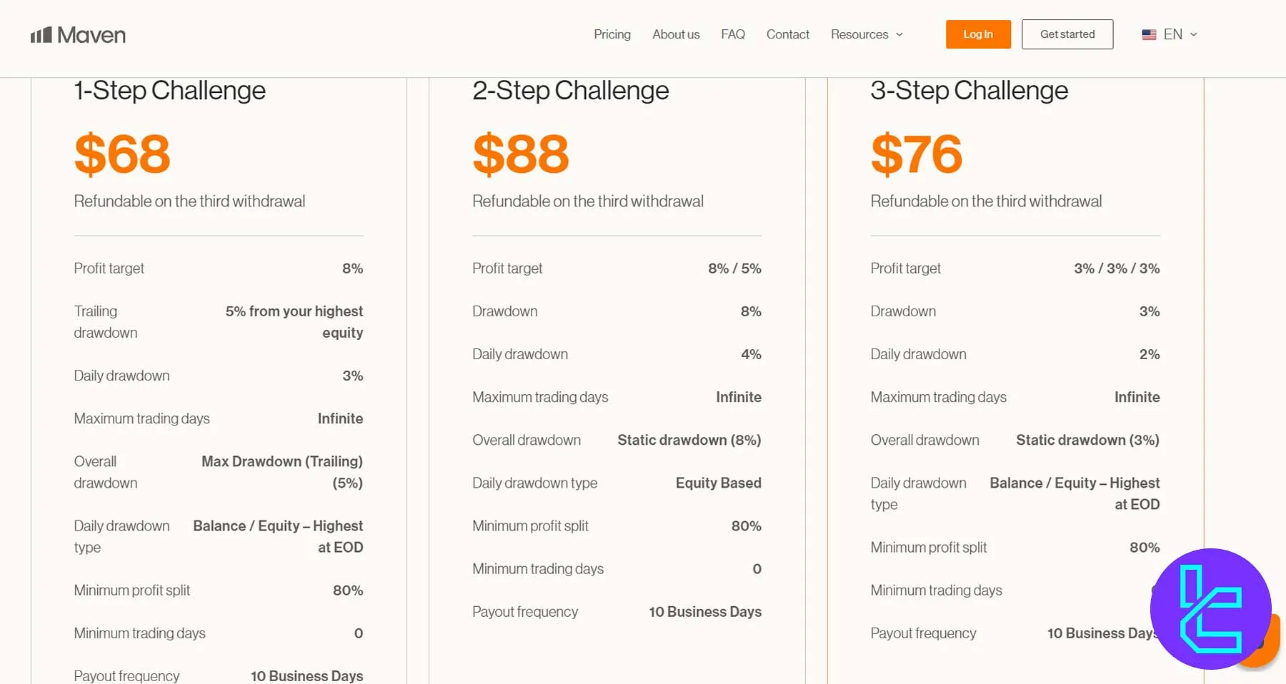 چالشهای استاندارد پراپ فرم میون تریدینگ