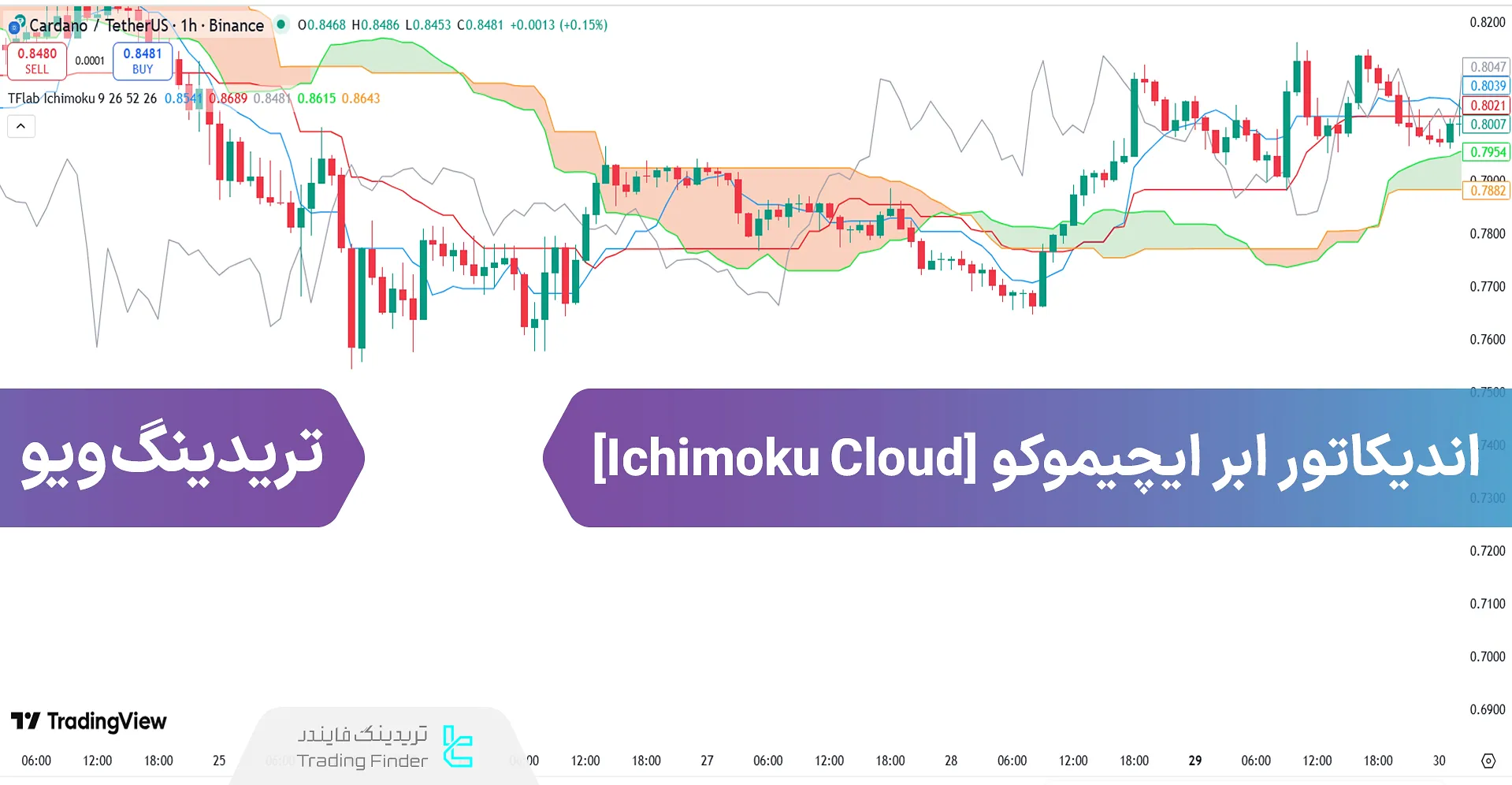 اضافه کردن اندیکاتور ابر ایچیموکو در تریدینگ ویو - رایگان - [تریدینگ فایندر]