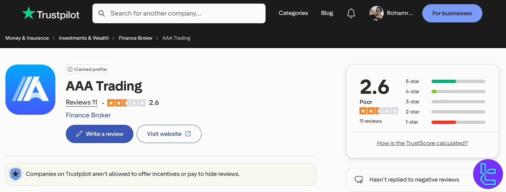 AAATrading Trustpilot rating score