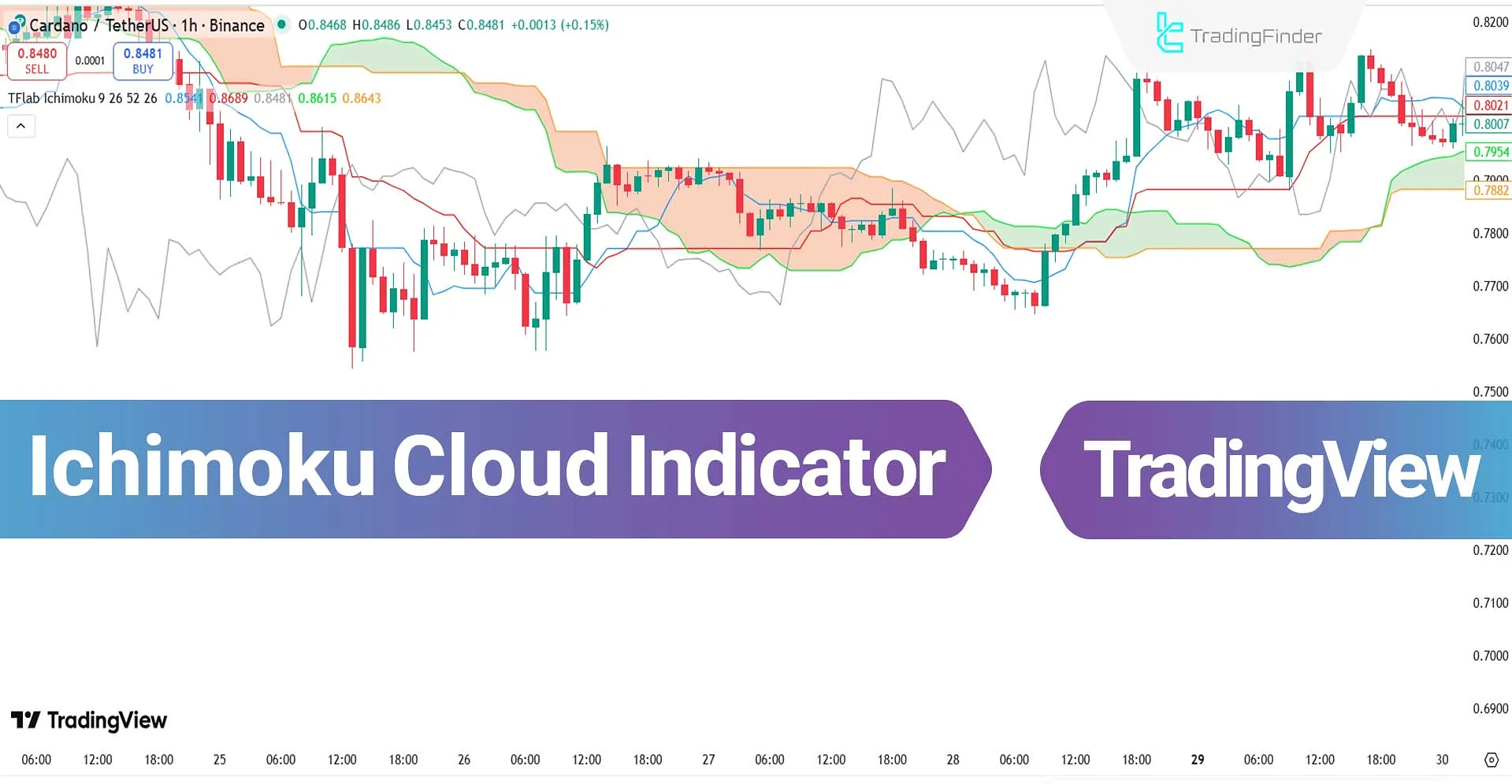 Ichimoku Cloud Indicator to TradingView – Free – [TradingFinder]