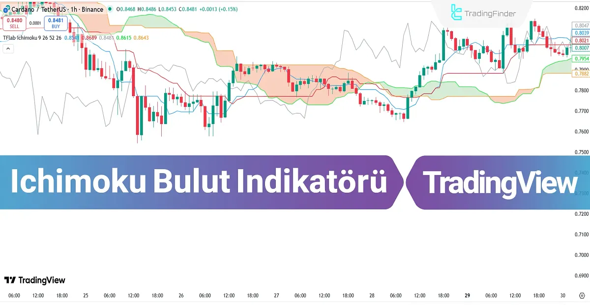 Ichimoku Bulut Göstergesini TradingView için – Ücretsiz – [TradingFinder]