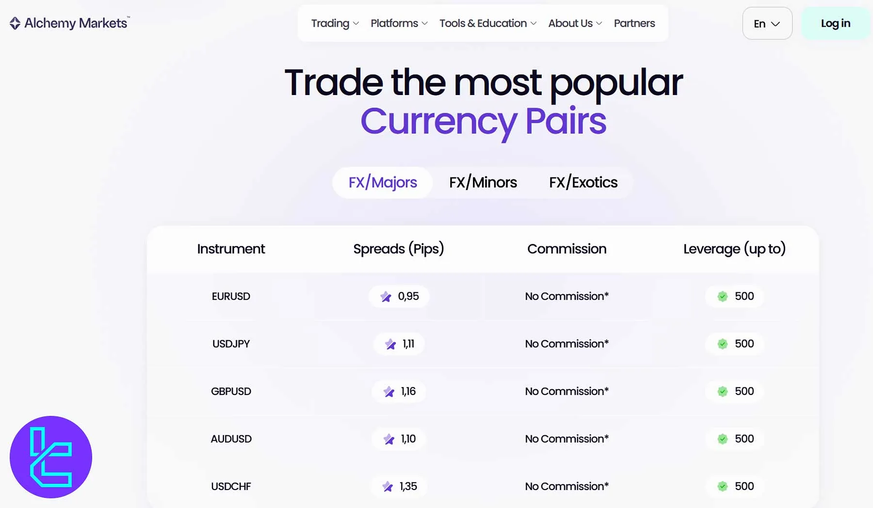 Alchemy Markets live spreads