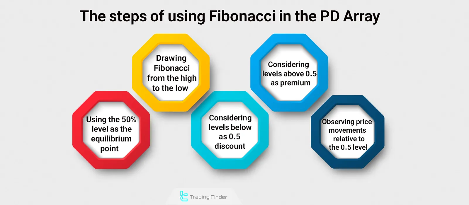 Using Fibonacci in PD Array