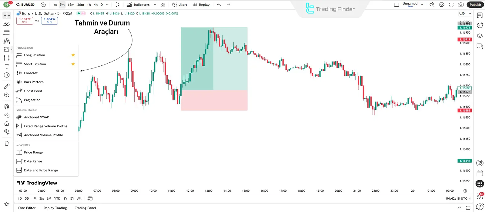 TradingView’de tahmin ve durum araçları