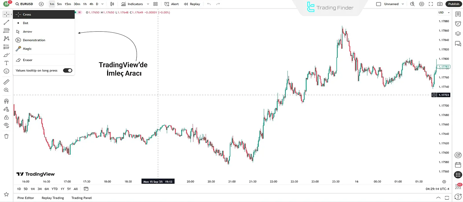 TradingView’de fare imleci aracı