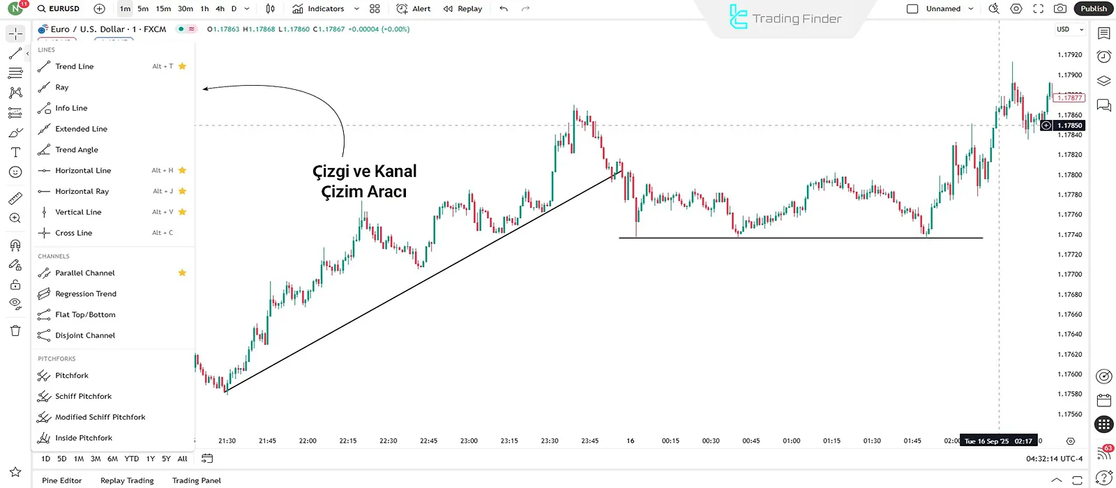 TradingView’de çizgi çizim aracı