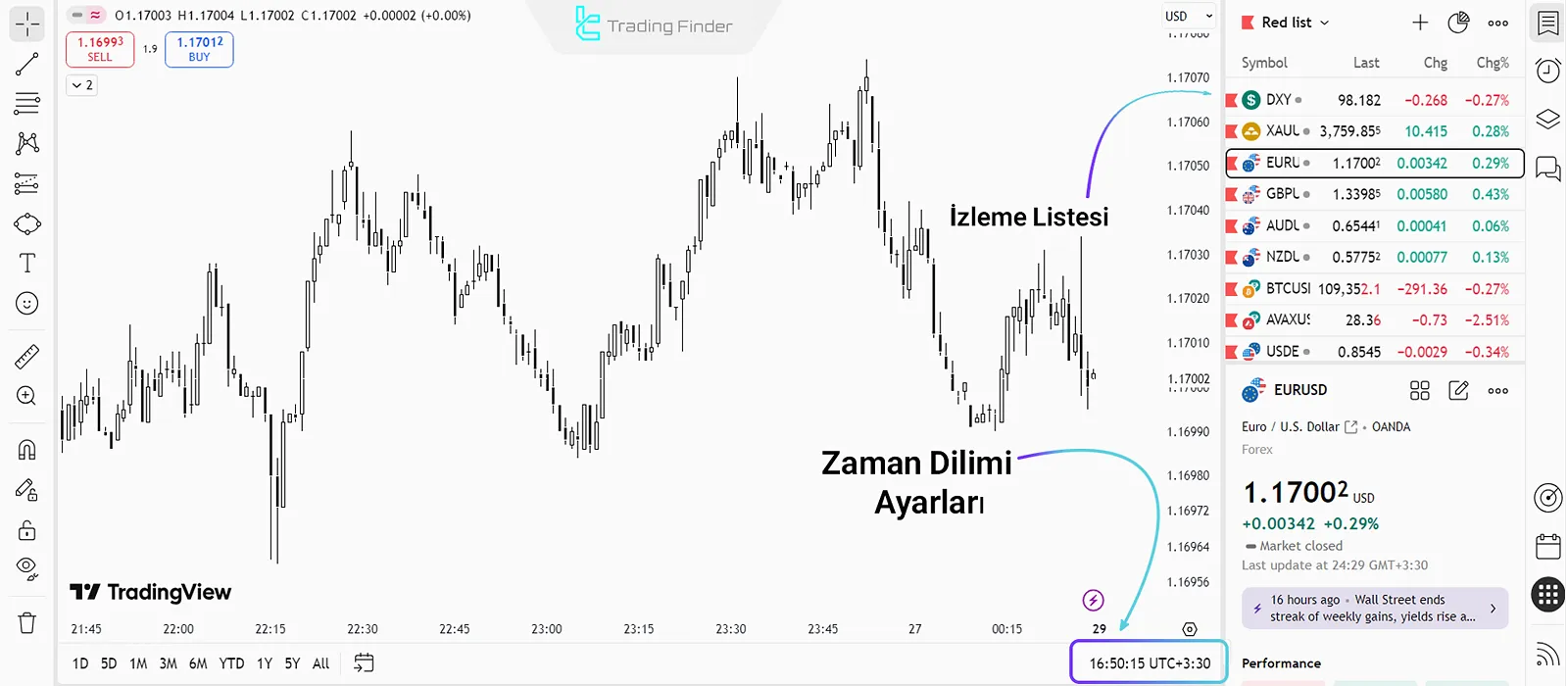 TradingView’de kişiselleştirme ve saat dilimi