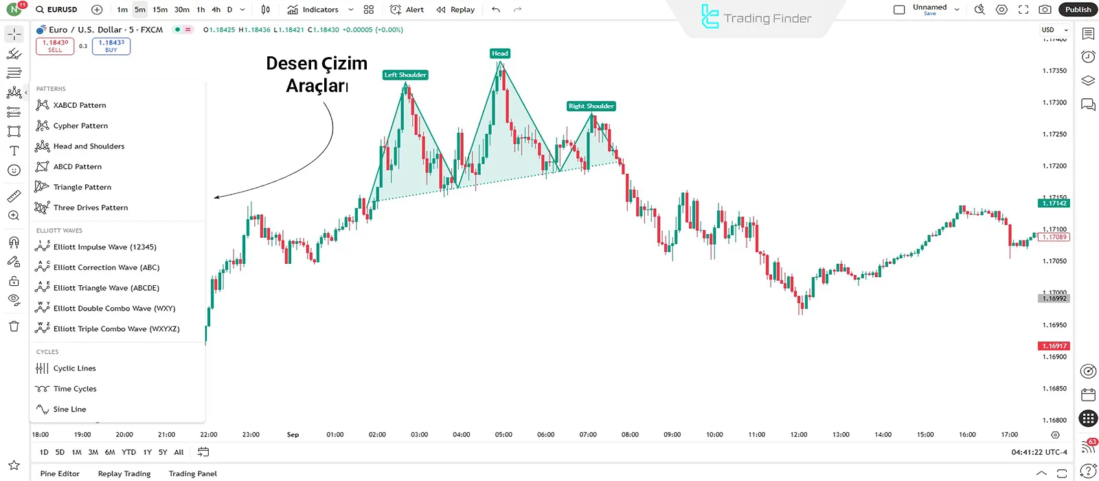 TradingView’de formasyon çizim araçları
