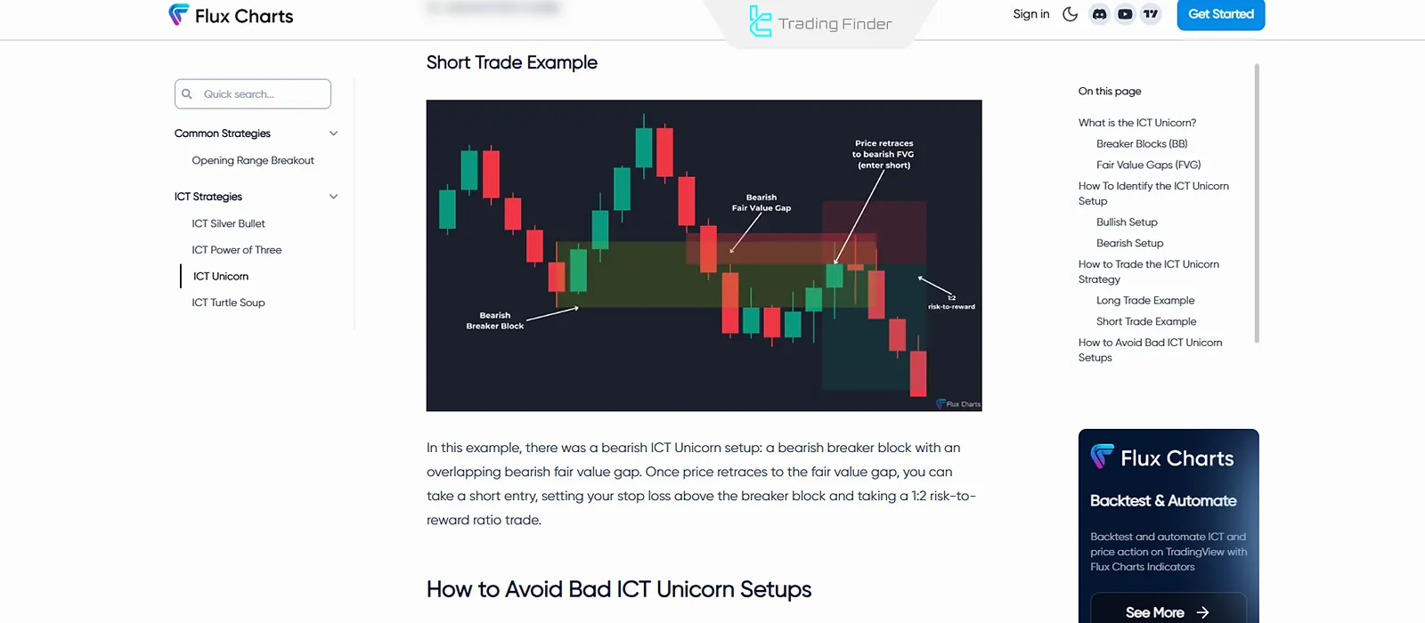 Trading with the Unicorn setup