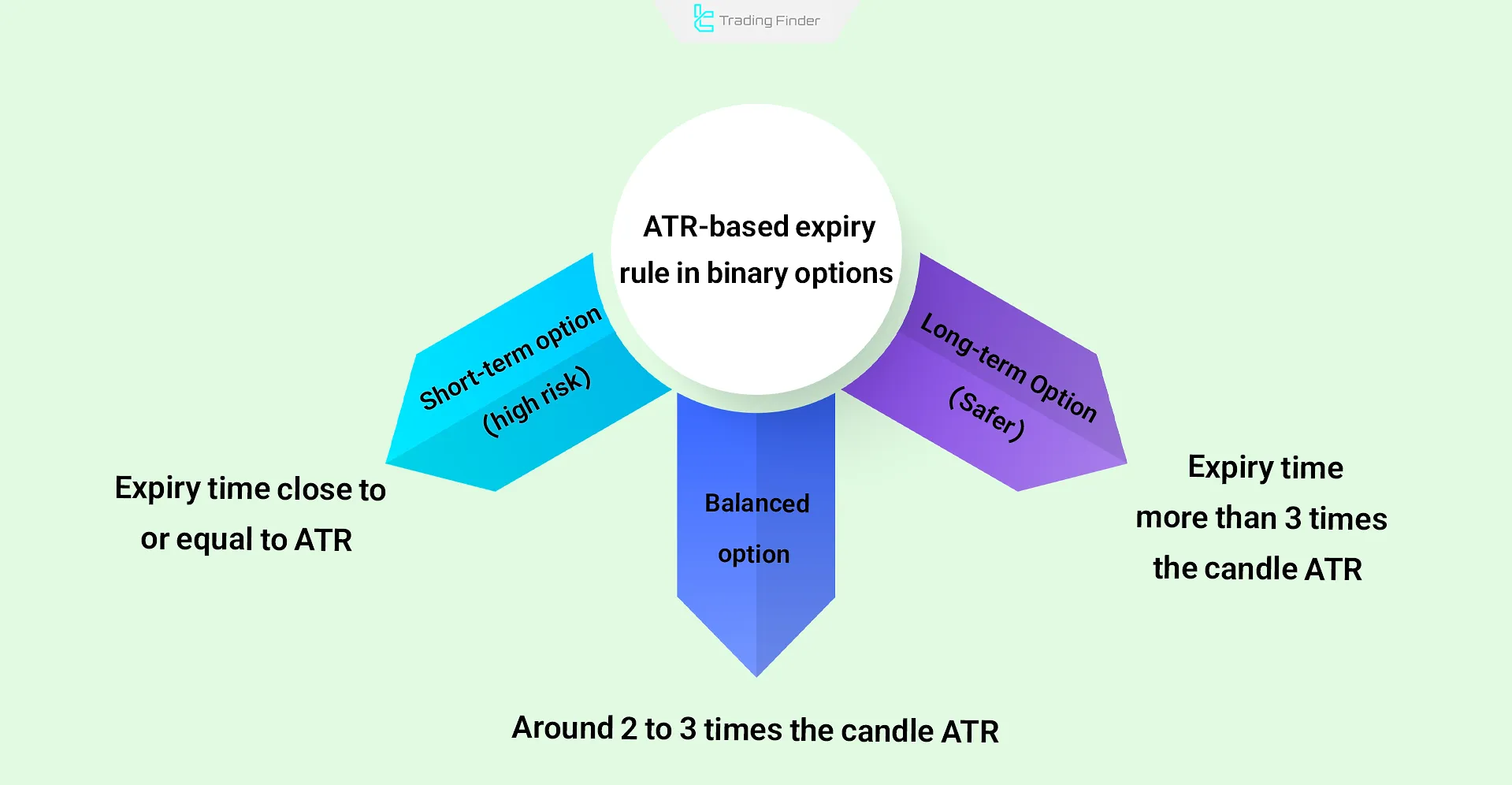 ATR-based expiry rule