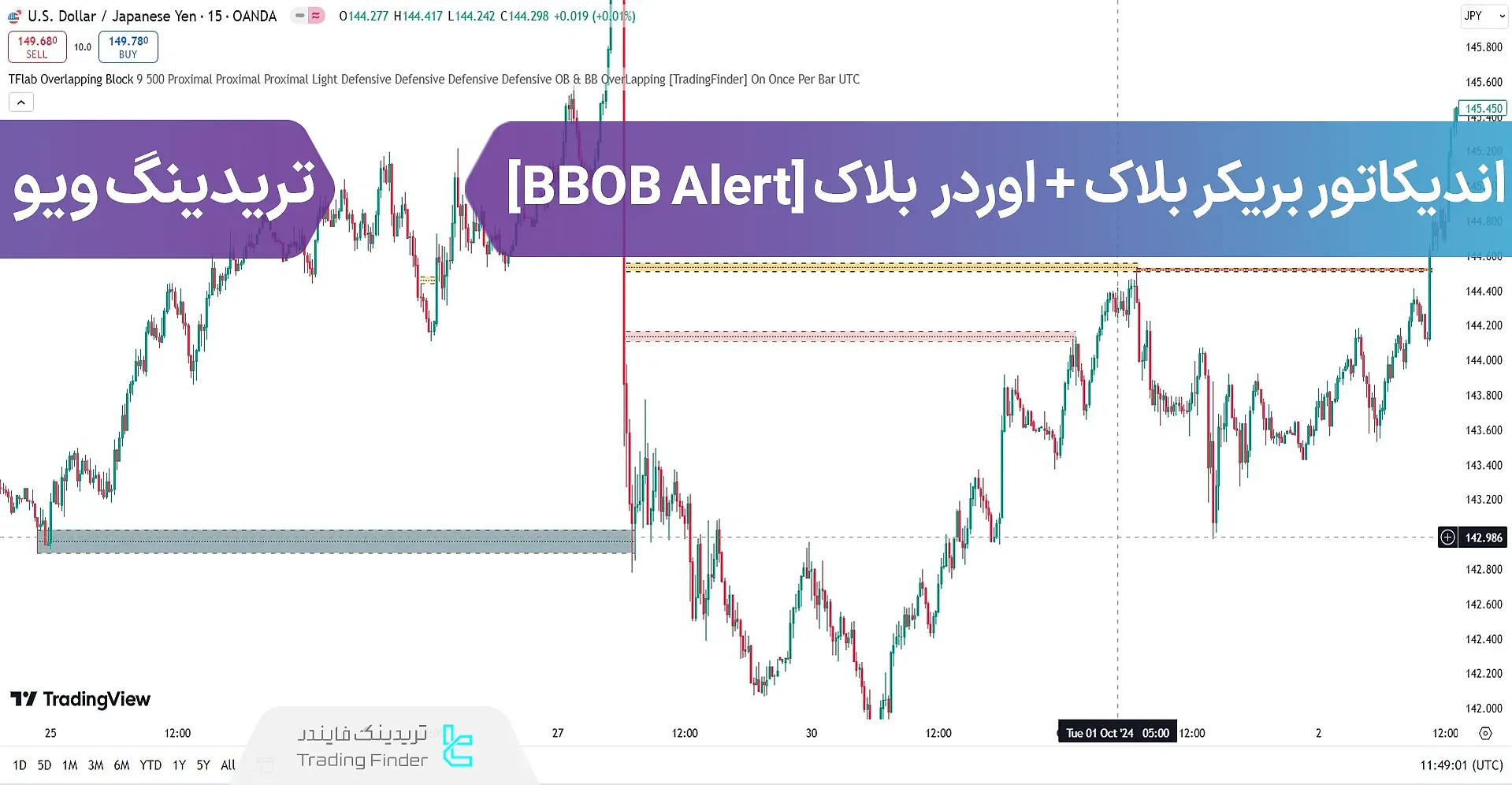 اندیکاتور بریکر بلاک و اوردر بلاک