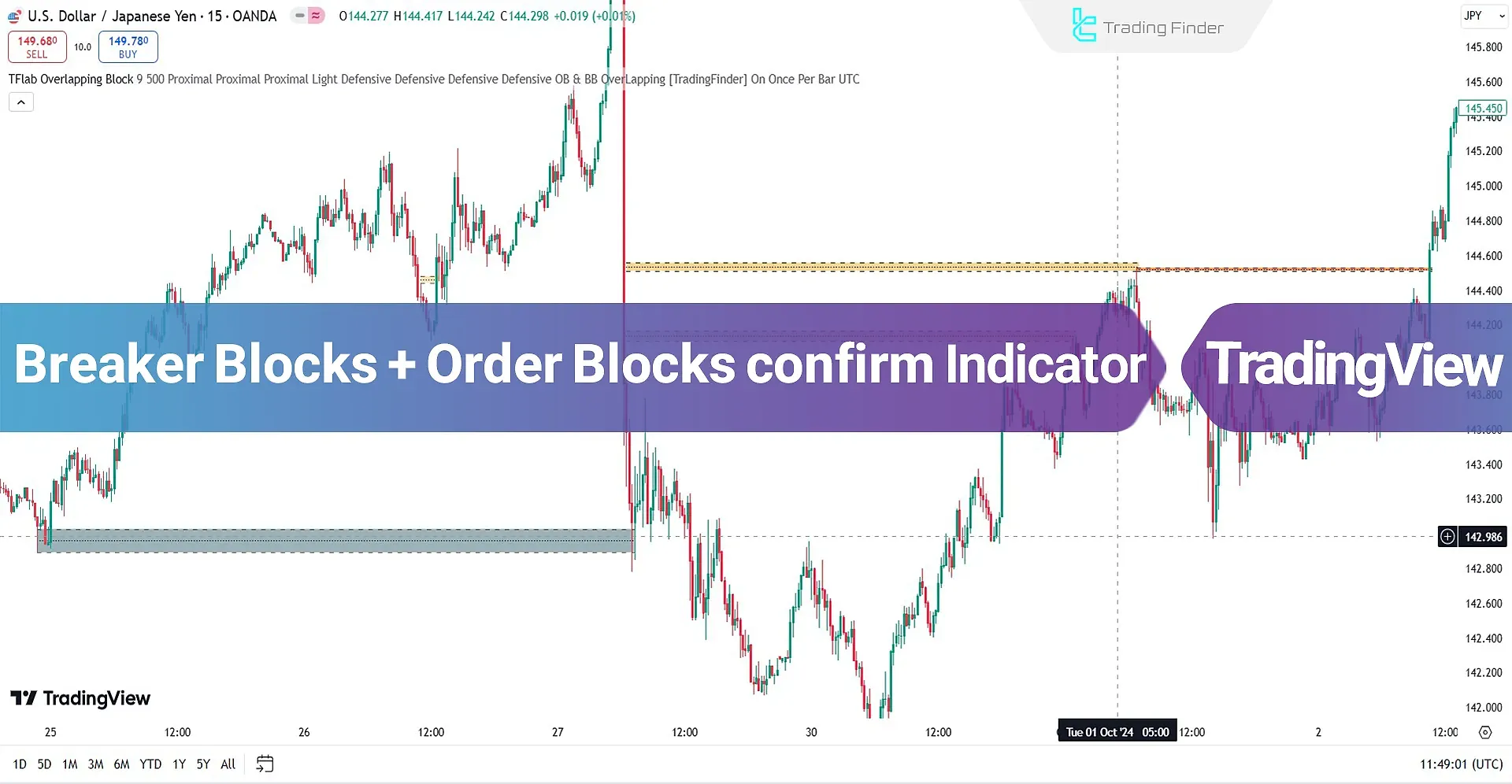 Breaker Block and Order Block Indicators