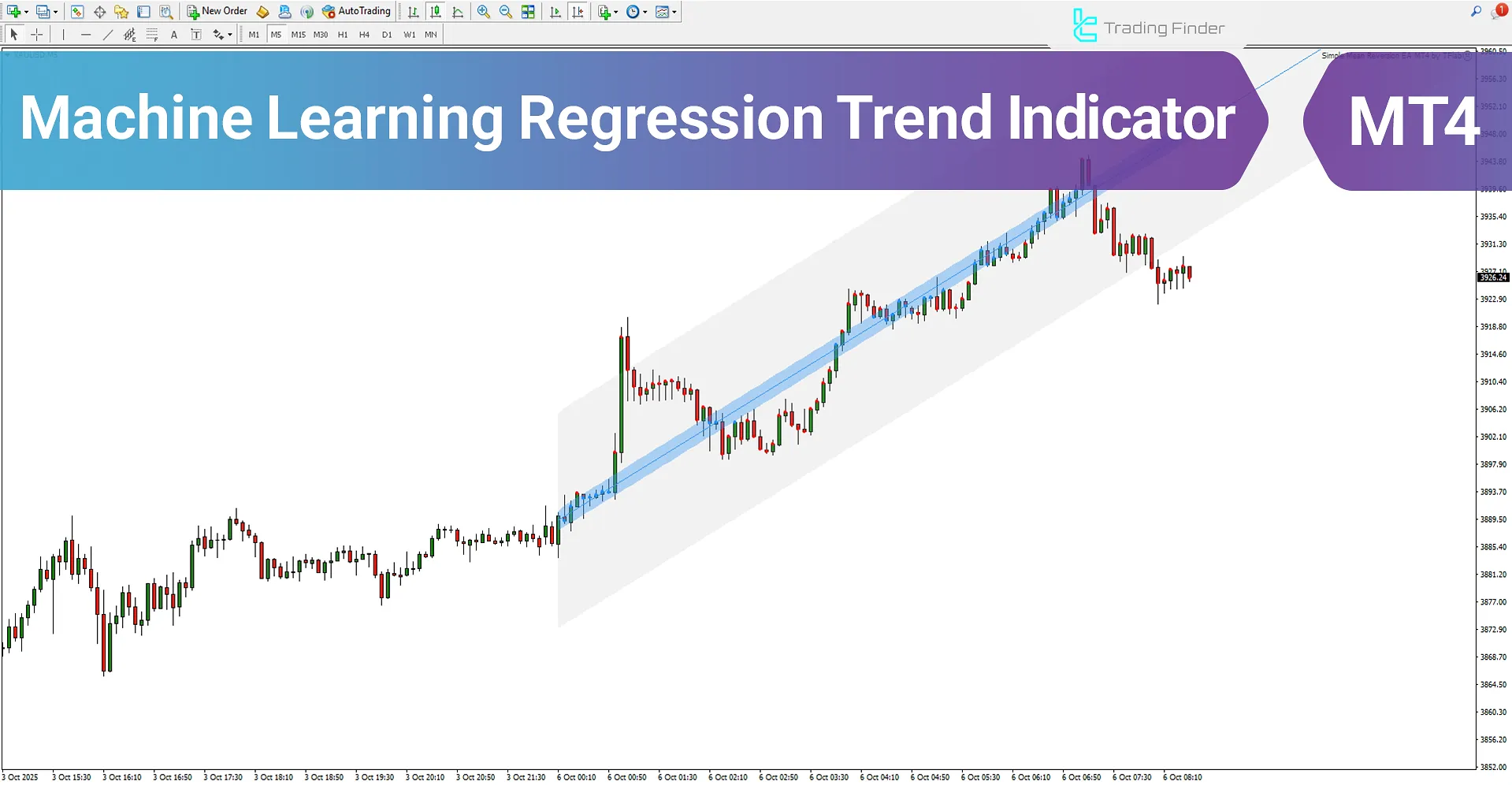 Machine Learning Regression Trend Indicator MT4 - Free Download [TradingFinder]
