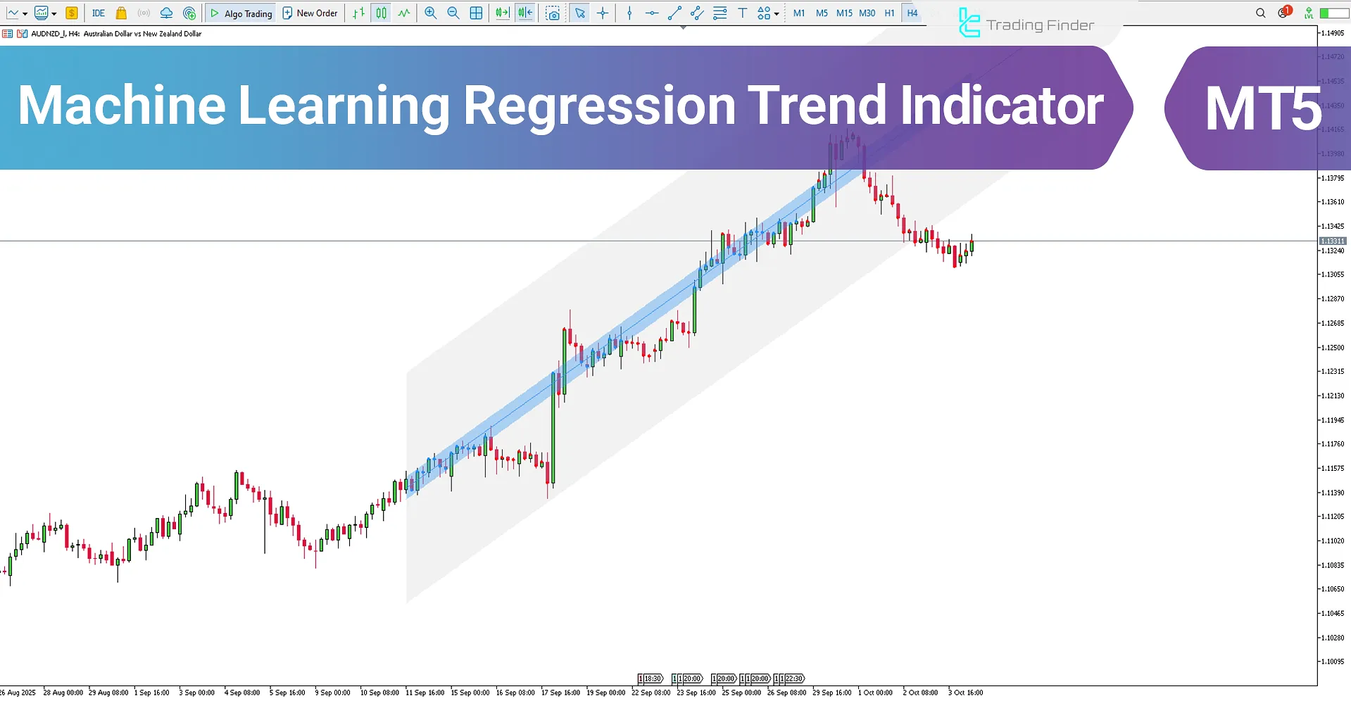 Machine Learning Regression Trend Indicator MT5 - Free Download [TradingFinder]