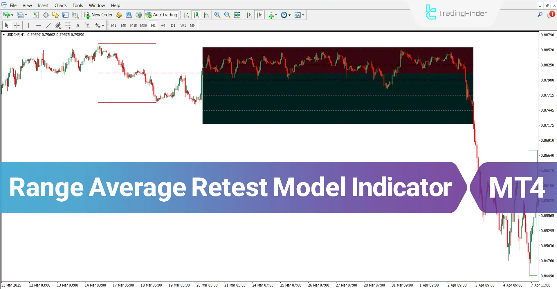 Range Average Retest Model Indicator MT4 Download – Free – [TradingFinder]