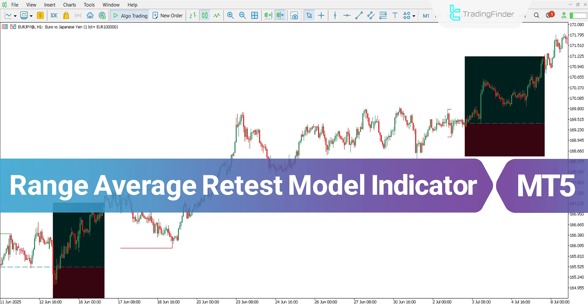 Range Average Retest Model Indicator MT5 Download – Free – [TradingFinder]