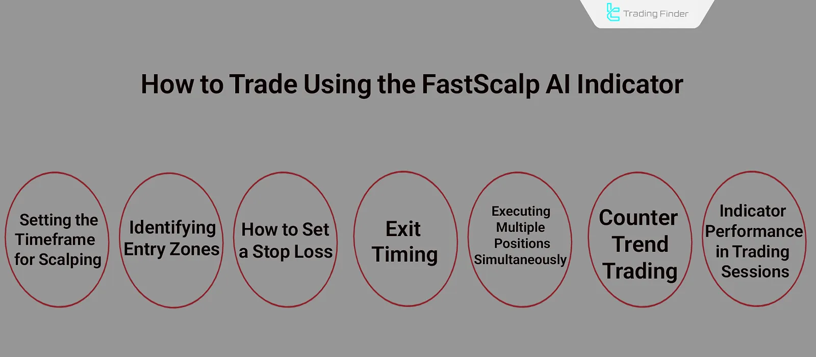 Trading with the FastScalpingAI Indicator