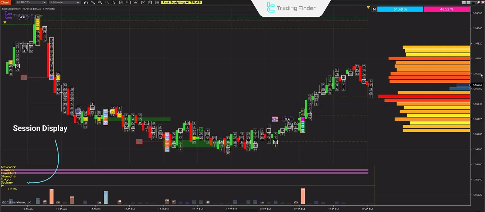 Sessions in the Indicator
