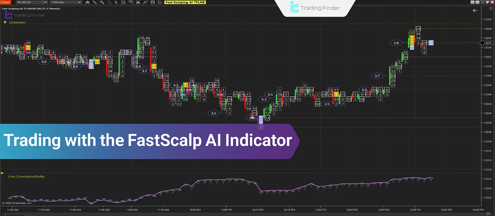 Fast Scalping AI Indicator; Trading with Order Flow Analysis in NinjaTrader