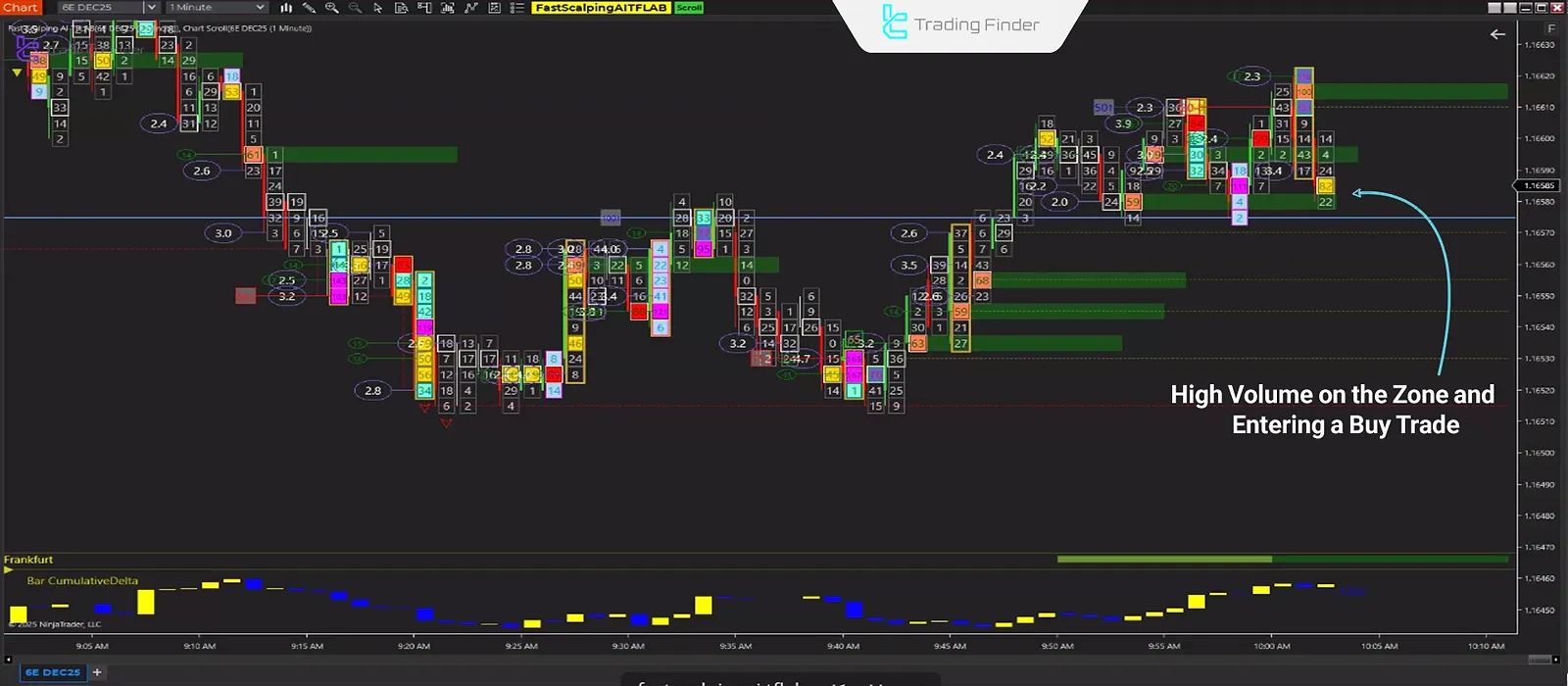 Buy Entry Example