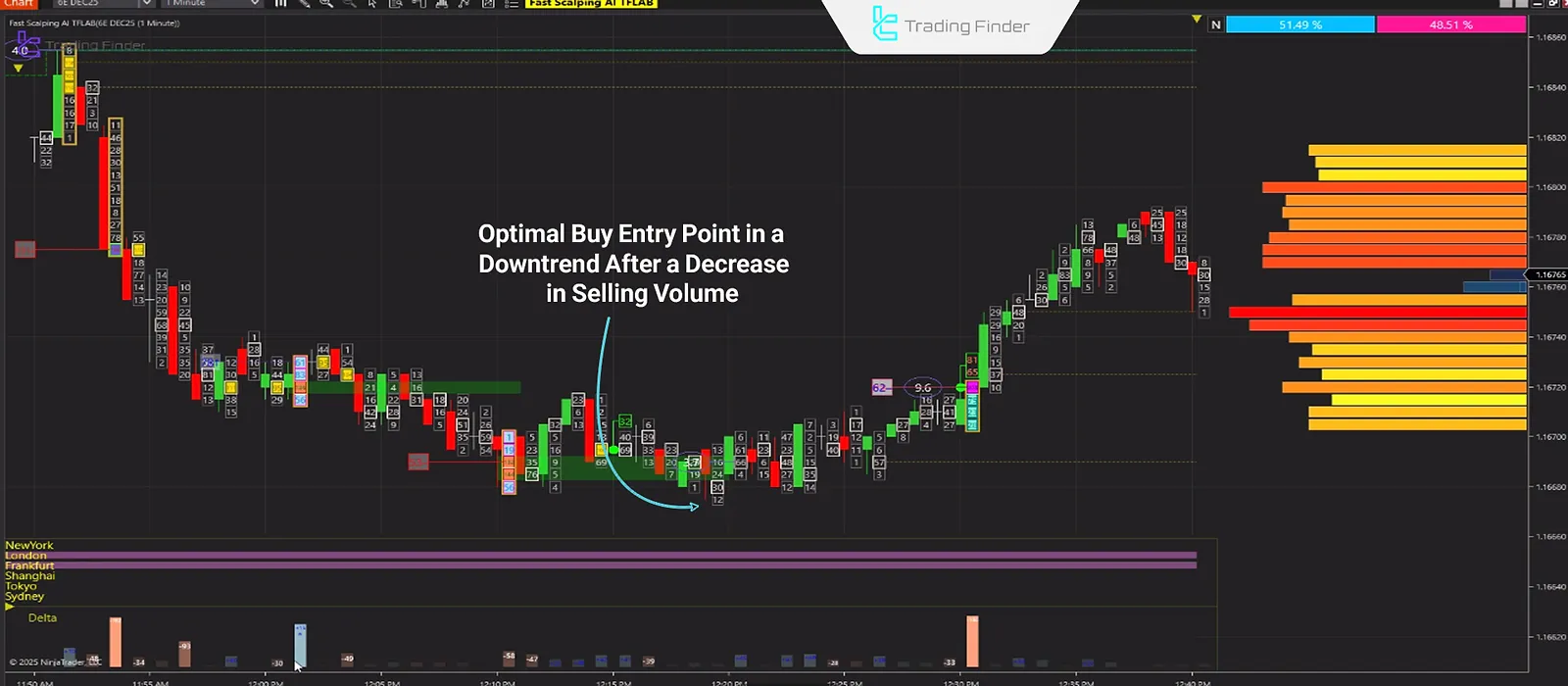 Counter-Trend Trading with FastScalpingAI
