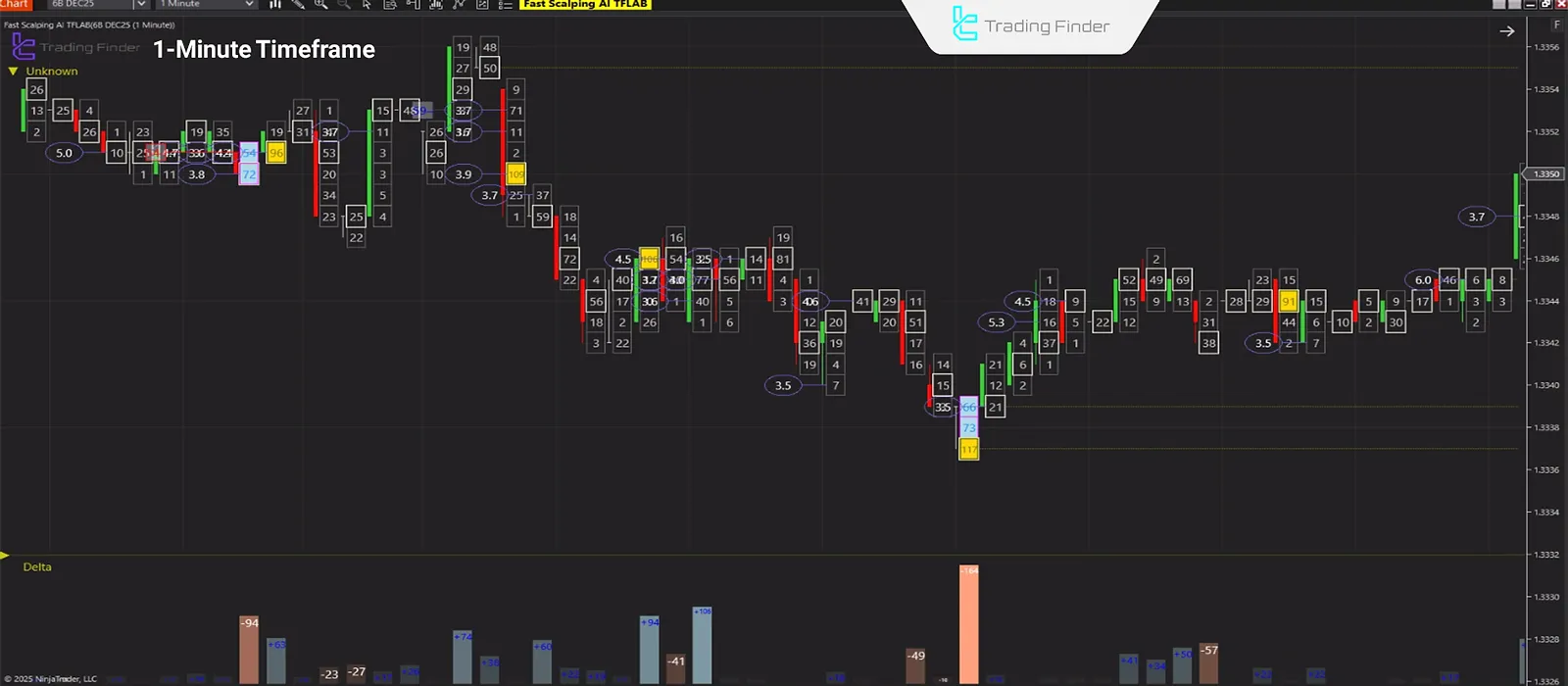 Fast Scalping AI Indicator