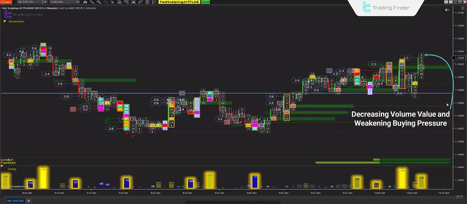 Exiting Trades in FastScalpingAI