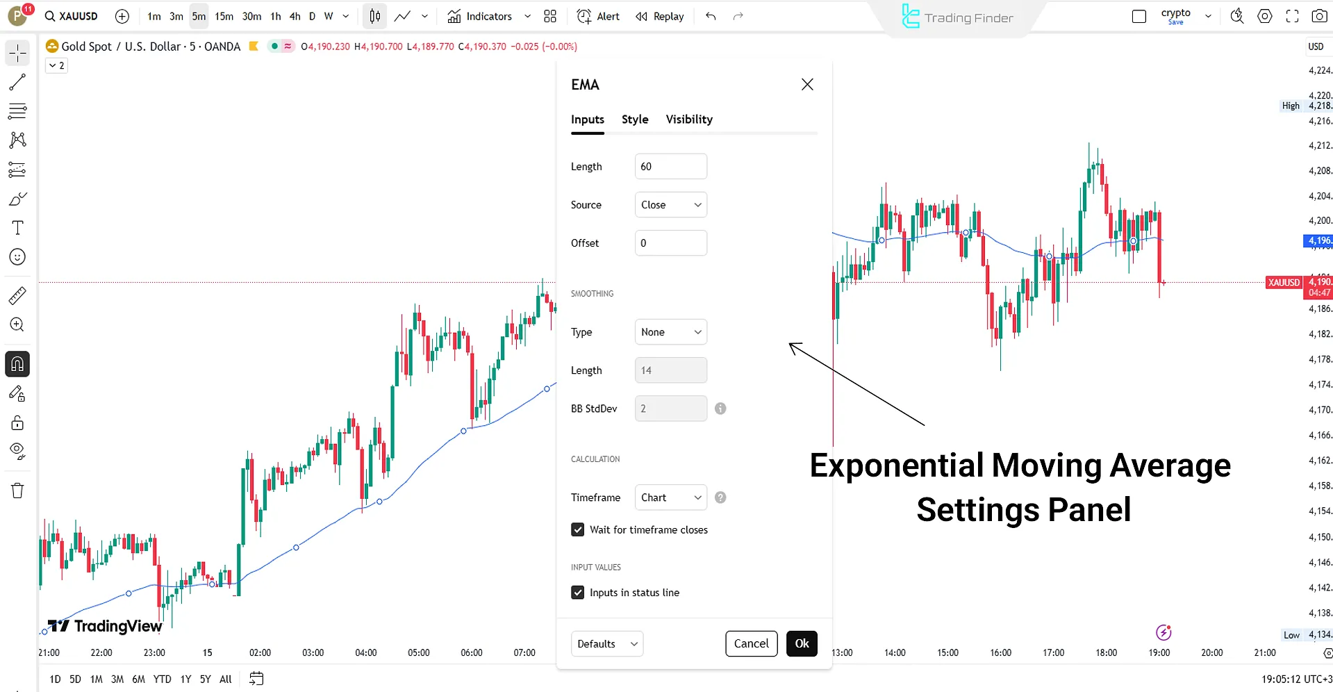 EMA Settings in TradingView