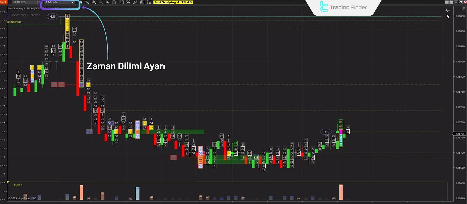 1 Dakikalık Zaman Dilimi Ayarı