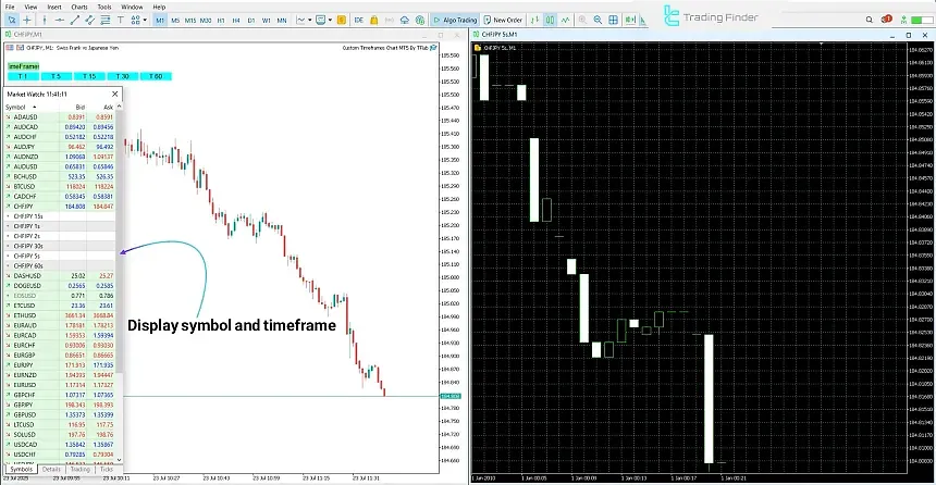 Custom Timeframes Chart Expert