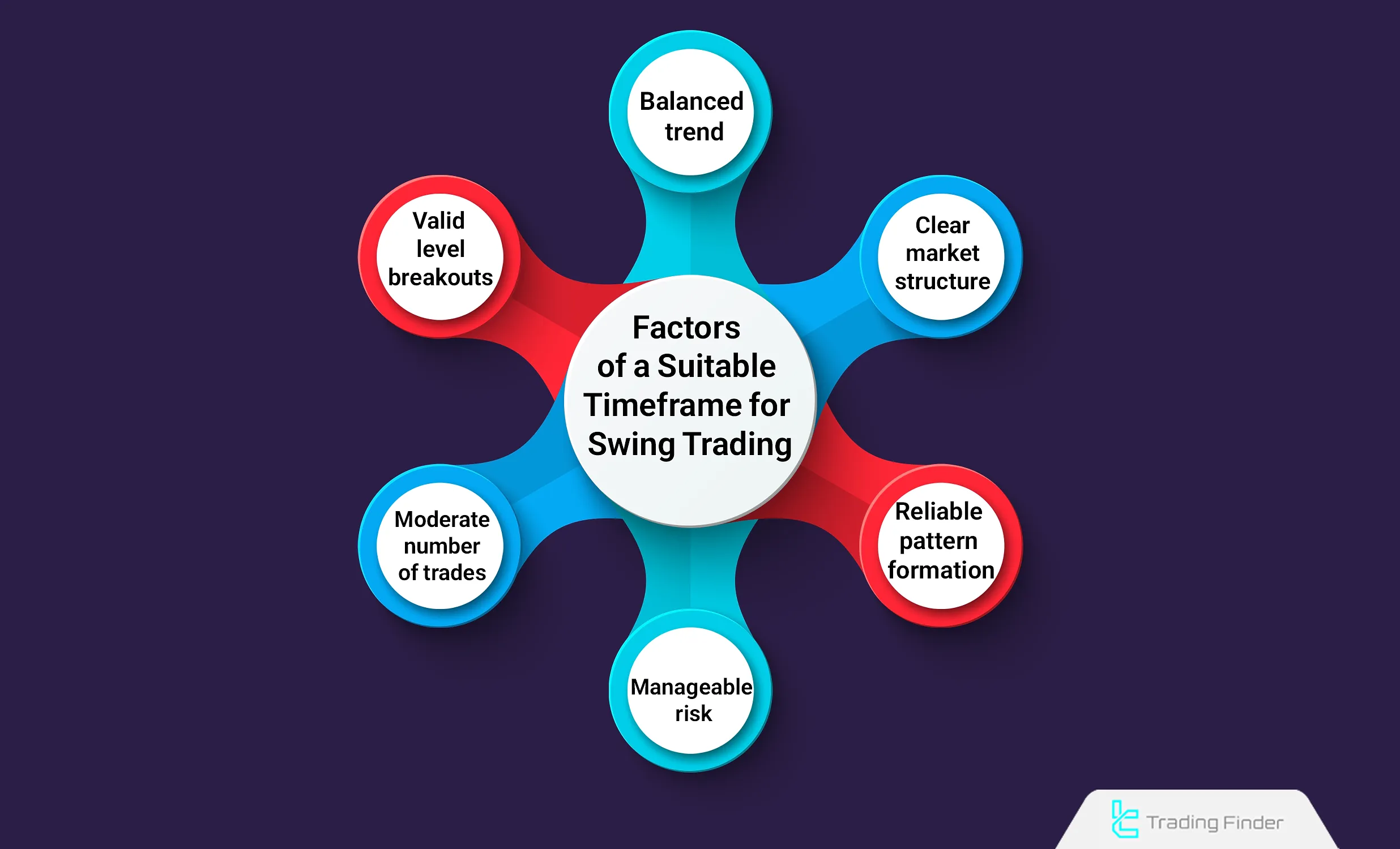Factors of the Suitable Timeframe for Swing Trading