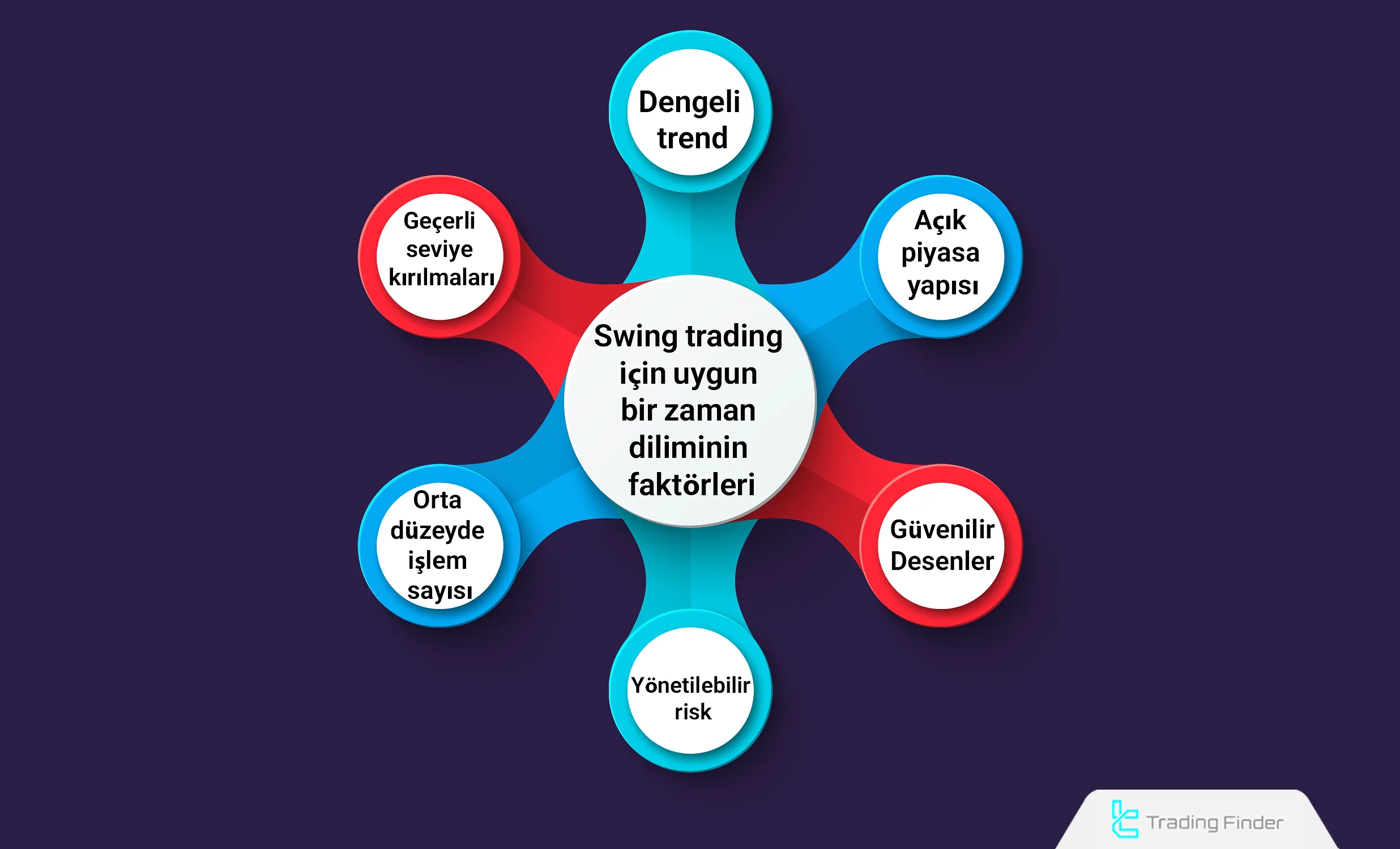 Swing trading için uygun zaman diliminin faktörleri