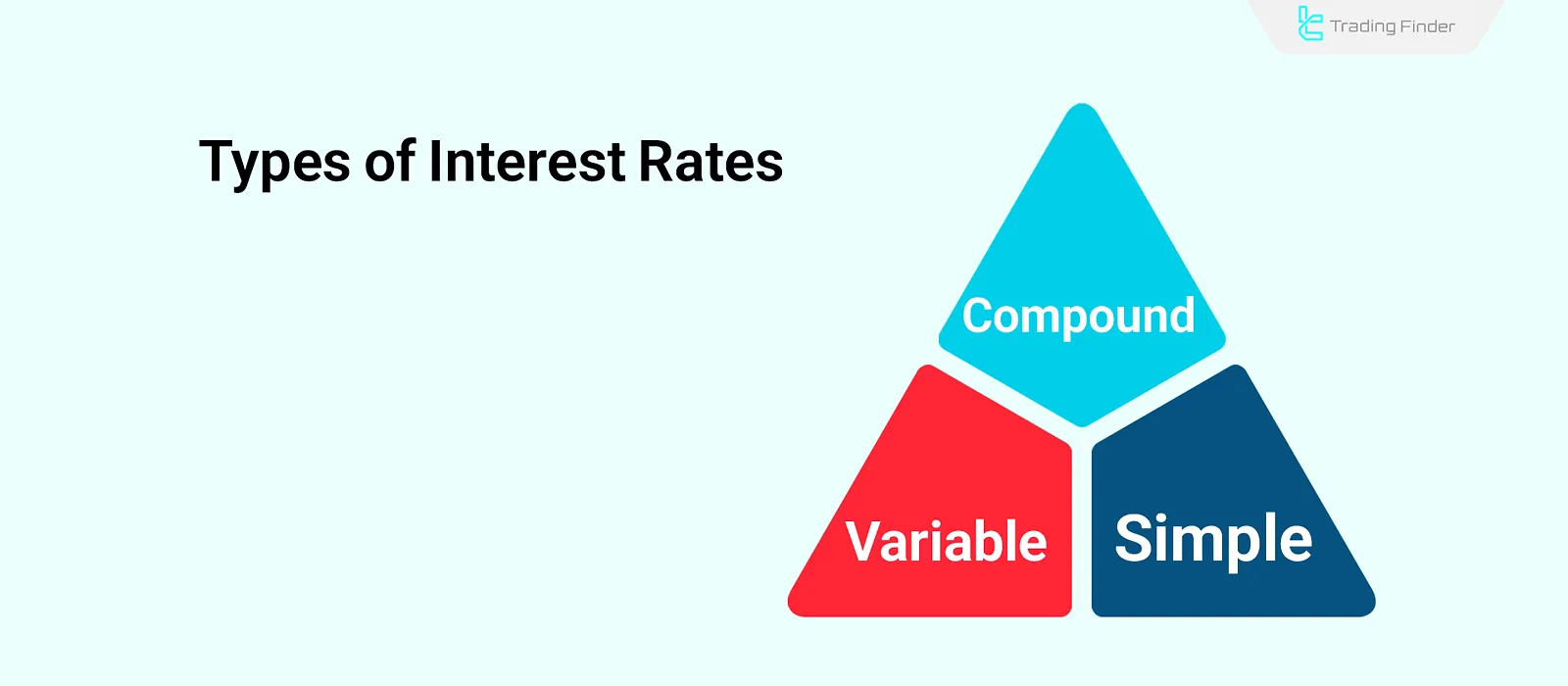 types of Interest Rates