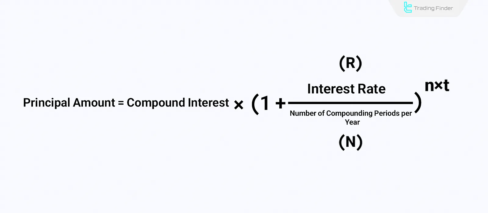 compound interest formula