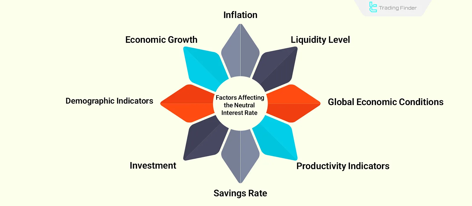 factors affecting the neutral rate