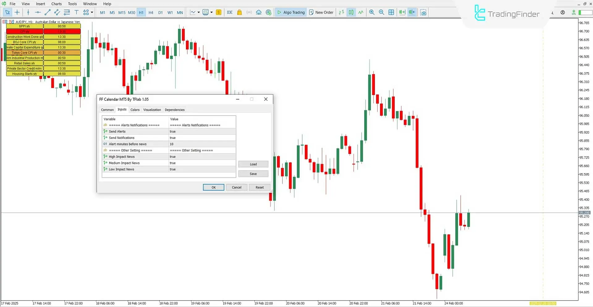 Interest Rate Detection Indicator