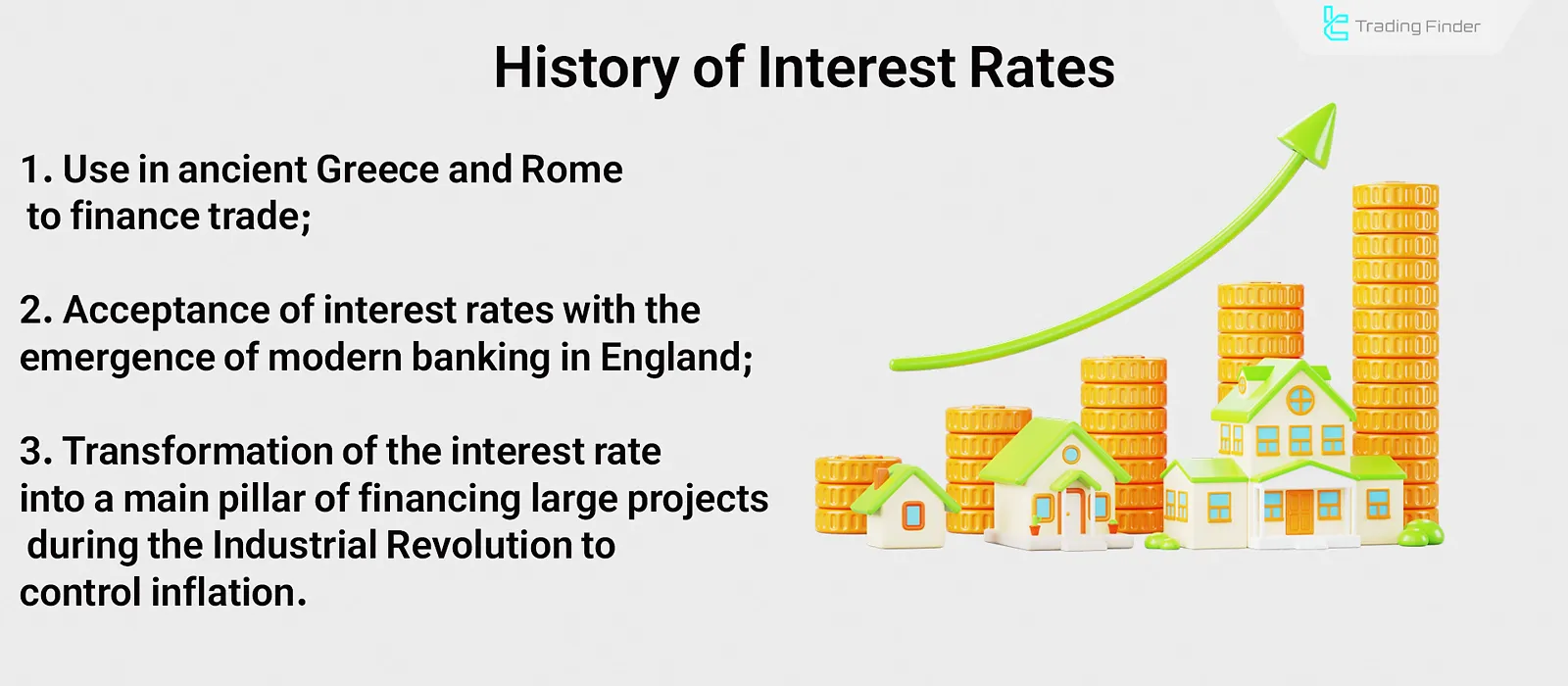 history of the Interest Rate