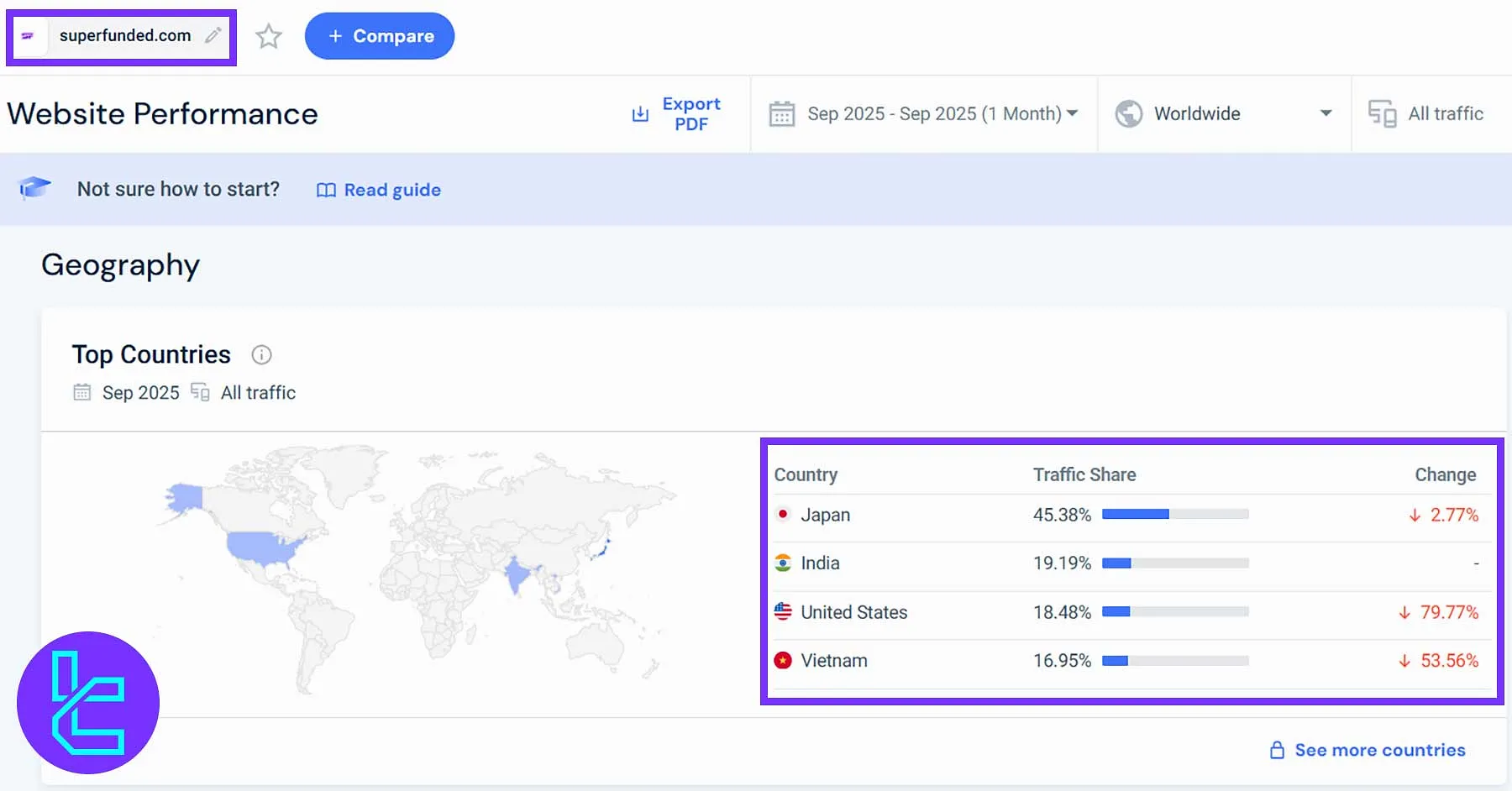 SuperFunded global user base distribution across Japan, India, U.S., and Vietnam
