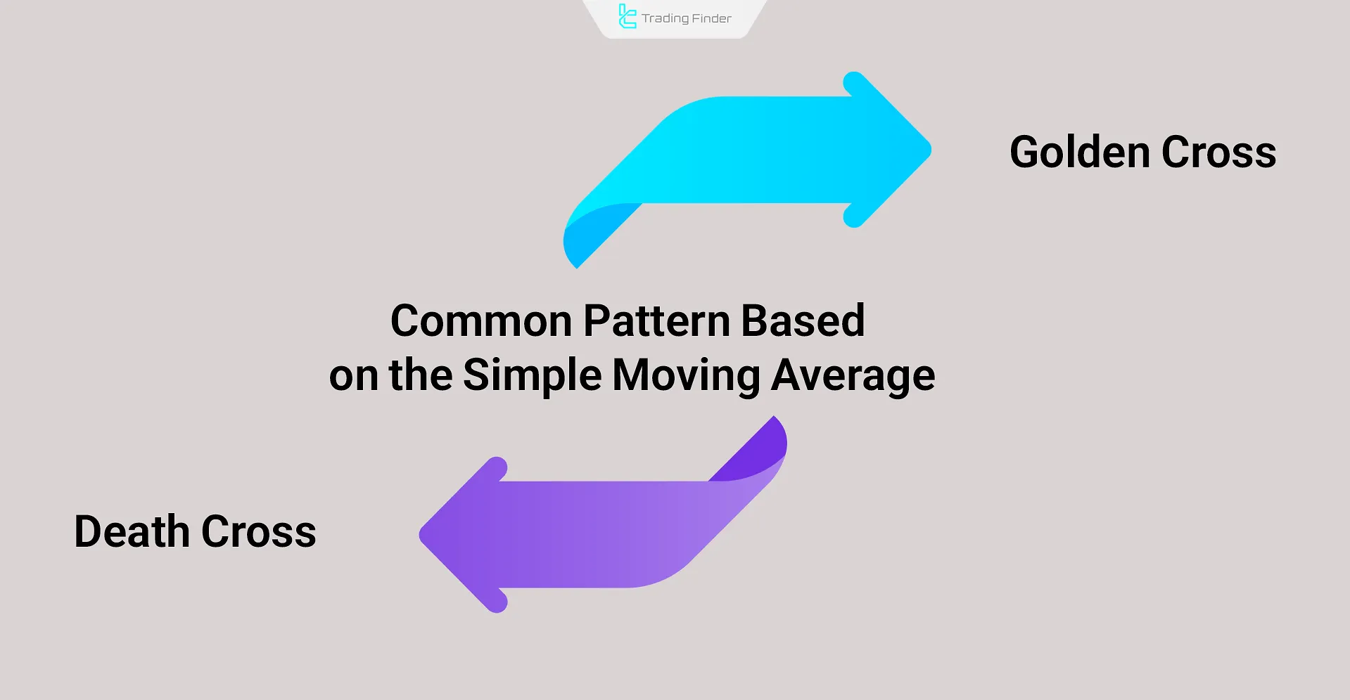 Popular Patterns Based on SMA
