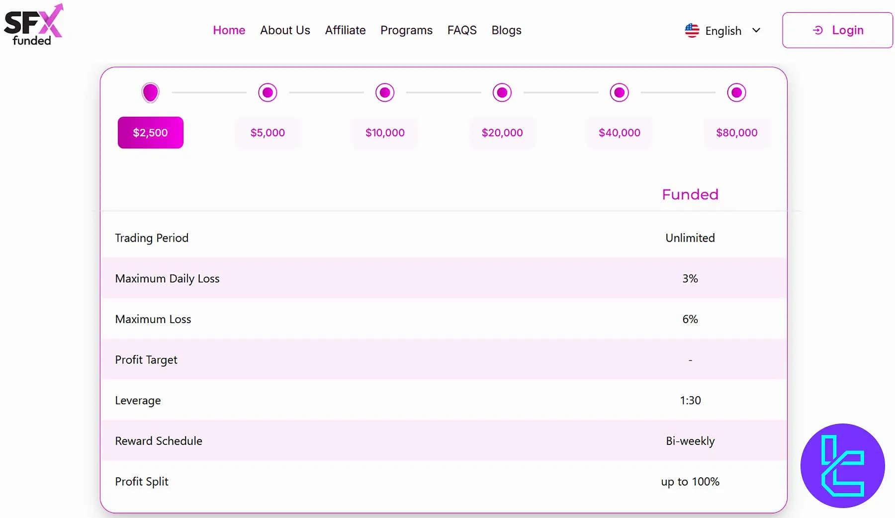 SFX Funded Instant Funding Program for traders